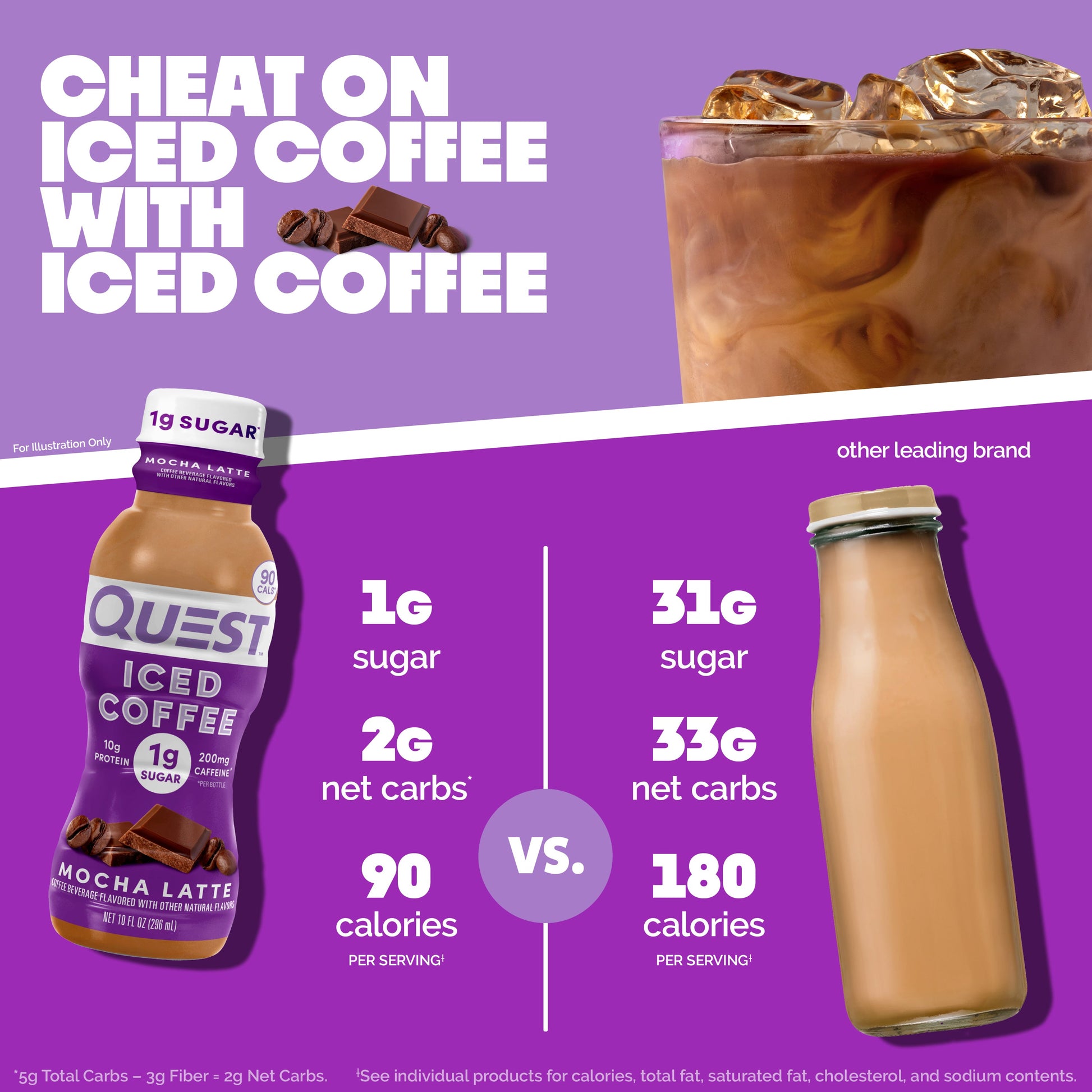 mocha-latte-iced-coffee-y5 14677_QN_USA_eComm_ProductCarouselImage_Comparison_ML_V04.jpg