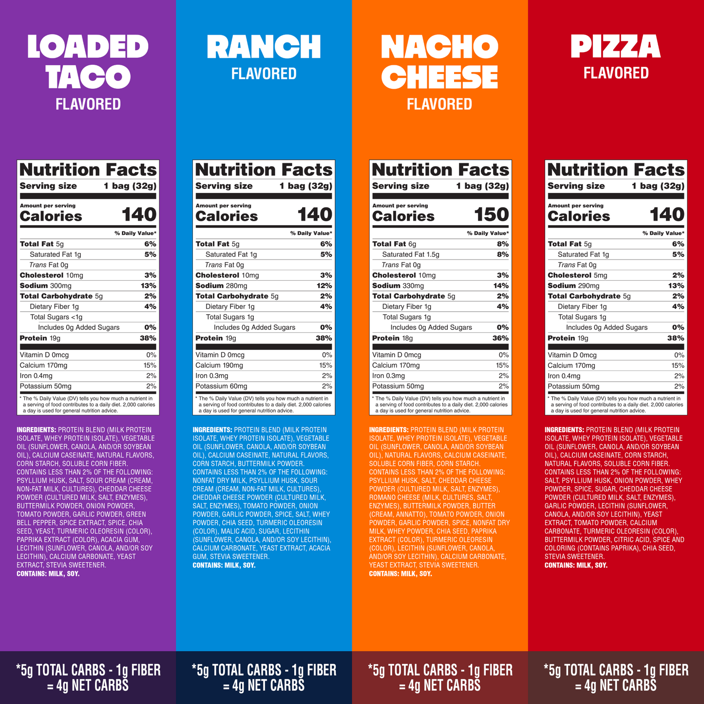 variety-pack-tortilla-style-protein-chips-b6 16001_QN_USA_eComm_ProductCarousel_Amazon_TortillaChipsVarietyPack_GroupNFP.png