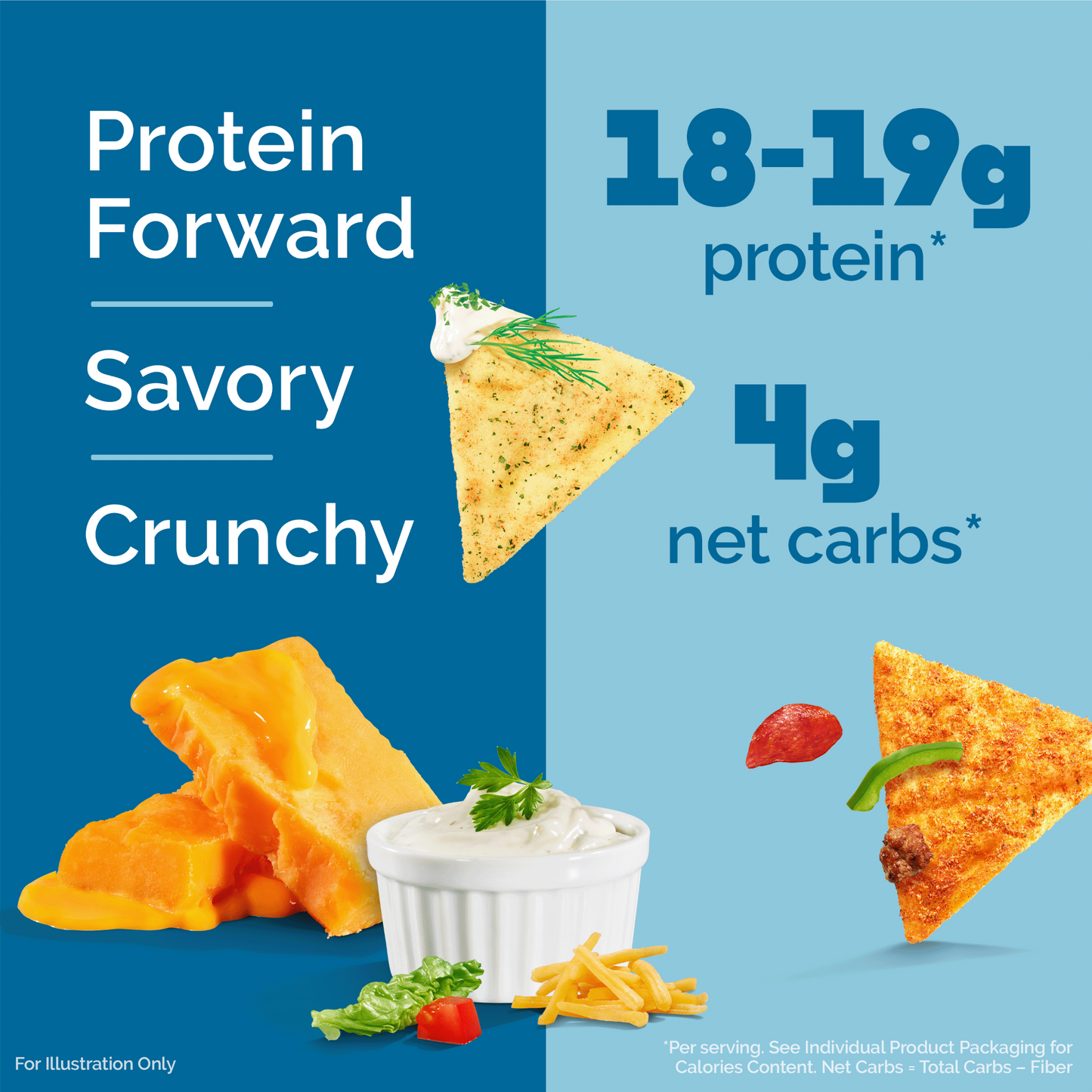 variety-pack-tortilla-style-protein-chips-b6 16001_QN_USA_eComm_ProductCarousel_Amazon_TortillaChipsVarietyPack_Macros_Benefits.png